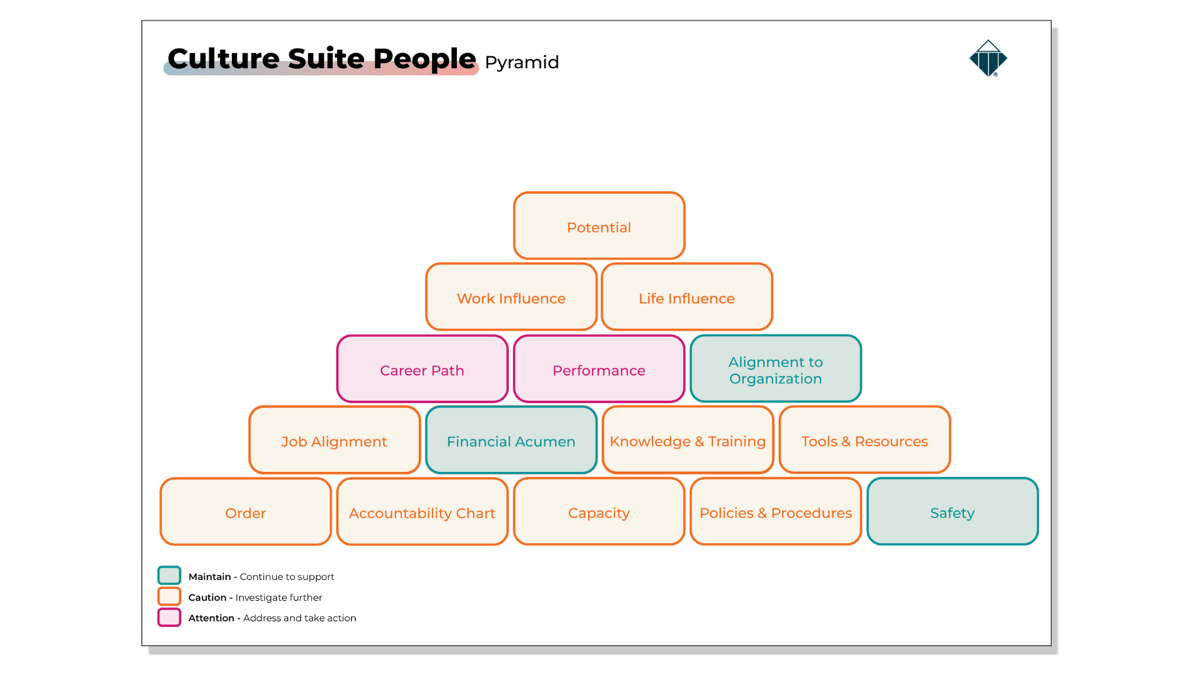 Culture Suite People Pyramid (2)
