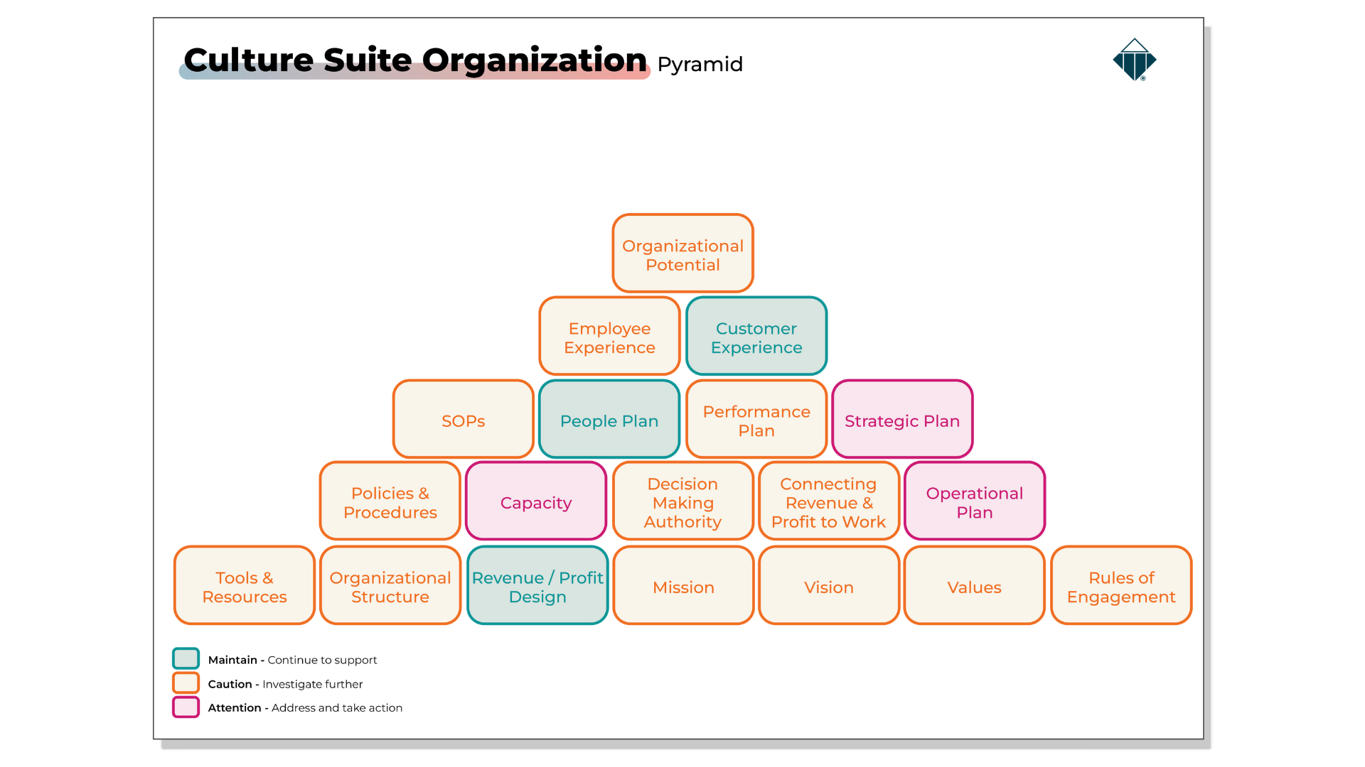 Culture Suite People Pyramid