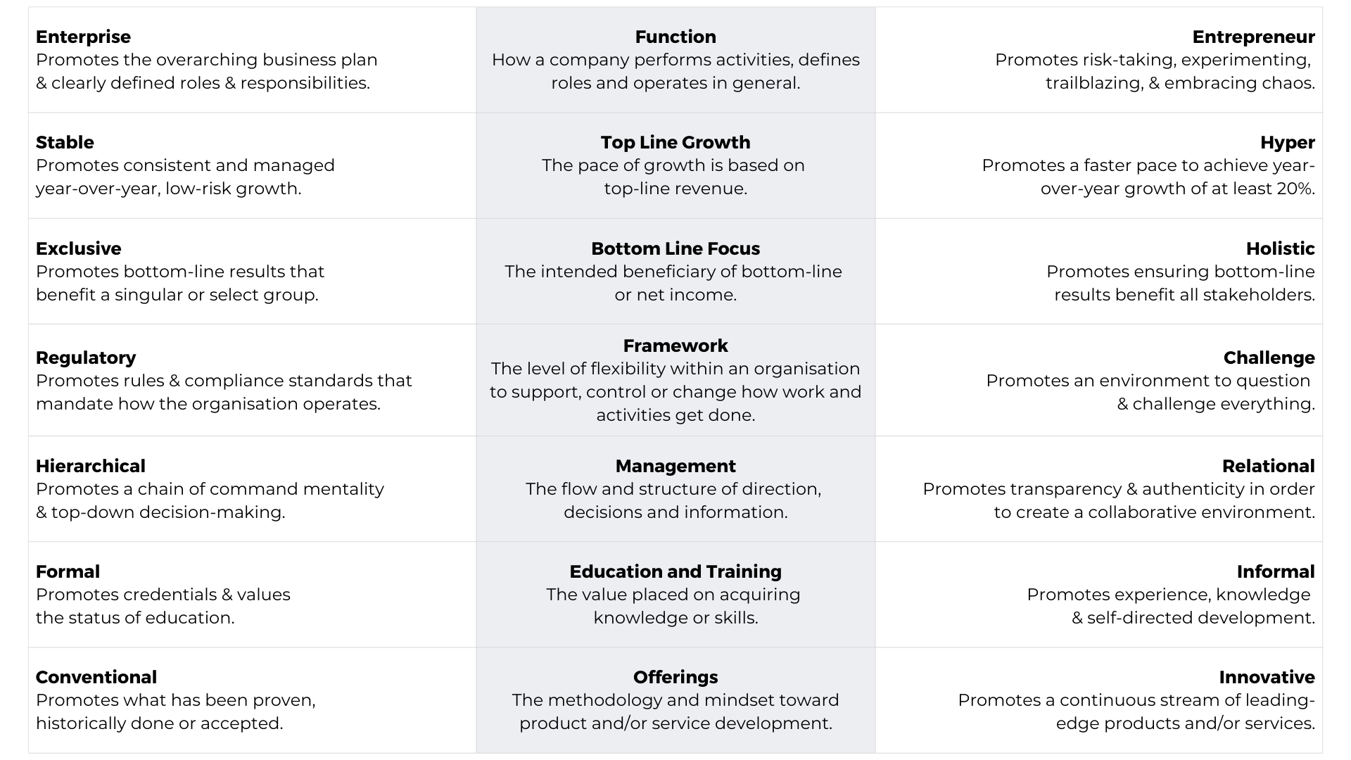 Enterprise Promotes the overarching business plan & clearly defined roles & responsibilities. (1)